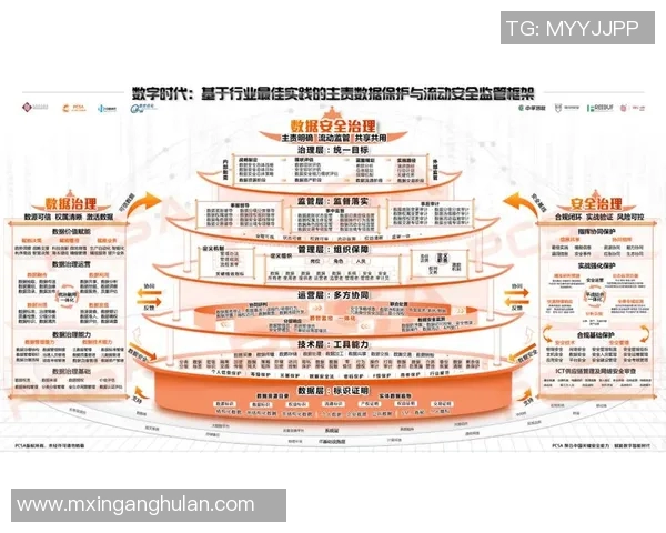 信息安全防护体系建设与数字化时代企业数据保护策略研究