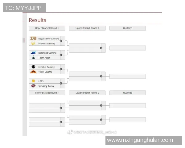 RNG战队在DOTA2比赛中的进攻策略分析与成效评估