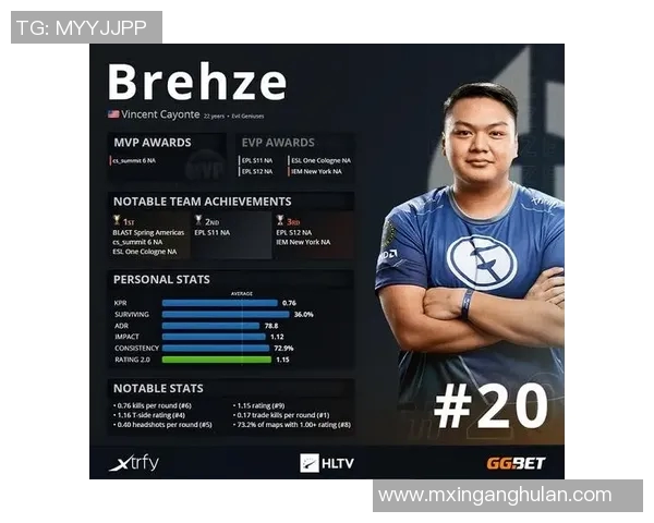 CSGO个人能力排名新突破V5战队选手表现惊艳引发热议